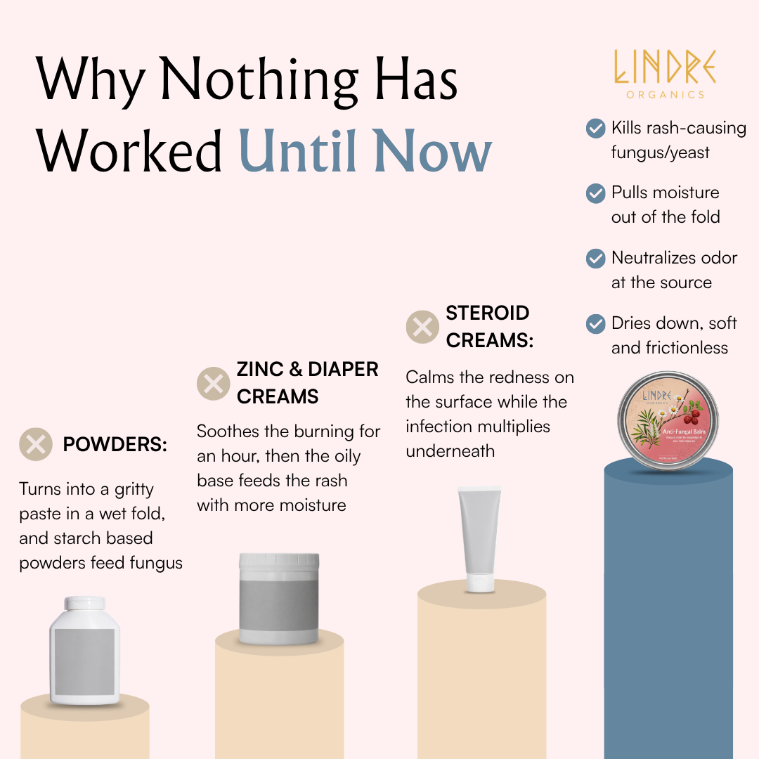 Lindre Organics™ Anti-Fungal Balm for Intertrigo & Skin Fold Irritation