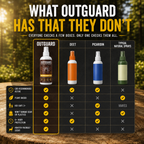 OutGuard PMD Tick Repellent