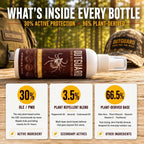 OutGuard PMD Tick Repellent