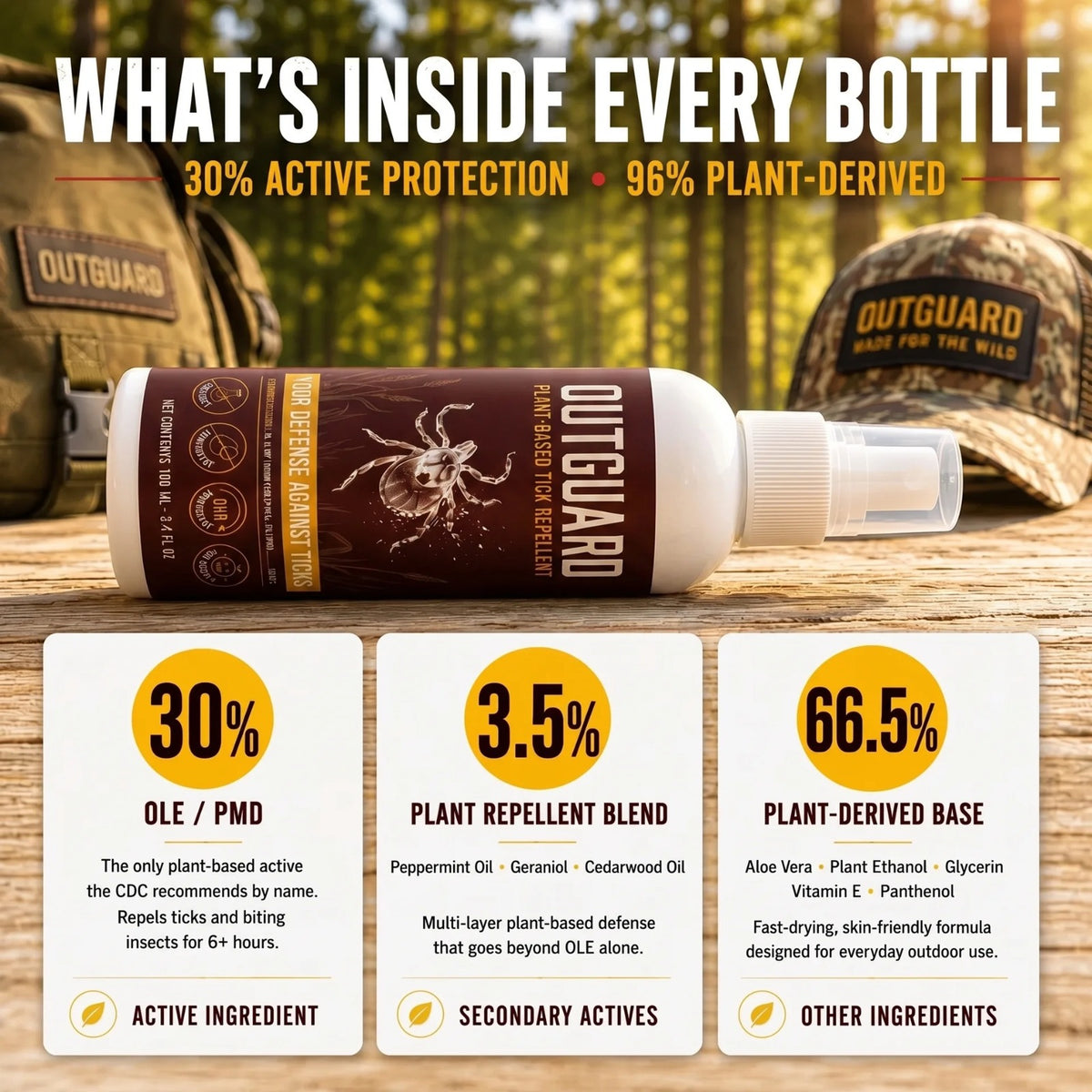 OutGuard PMD Tick Repellent